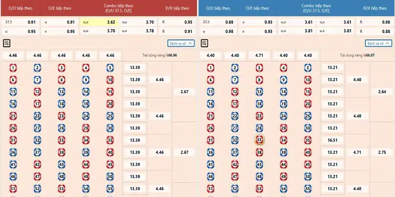 Chiến lược song thủ lô từ chuyên gia 8KBET